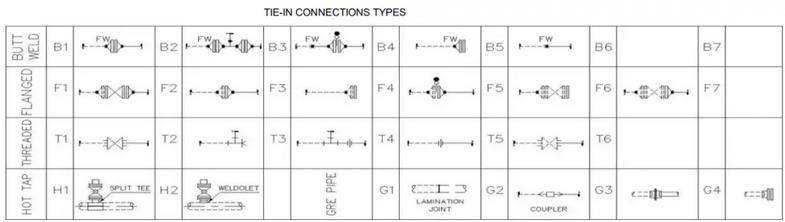انواع روش اتصال لوله ها- جوش لب به لب- butt weld- hot tap- flanged - threaded - اتصال لوله ها