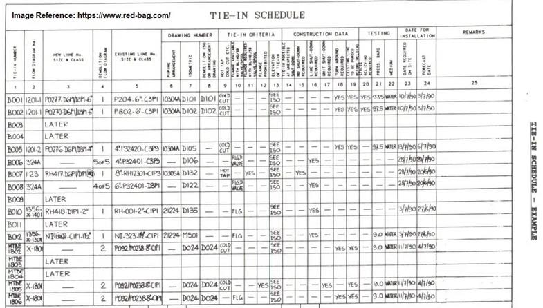جدول زمانبندی اجرای tie in در سیستم لوله کشی- تاسیسات پالایشگاه نفت و گاز- لوله گاز و نفت