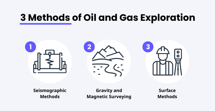 سه روش تولید نفت و گاز- لرزه نگاری- گرانش زمین و روش سطحی